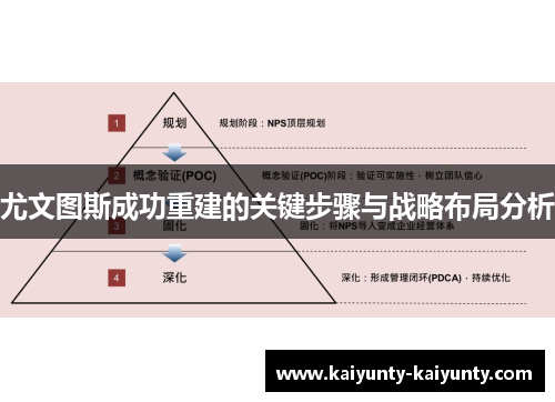尤文图斯成功重建的关键步骤与战略布局分析