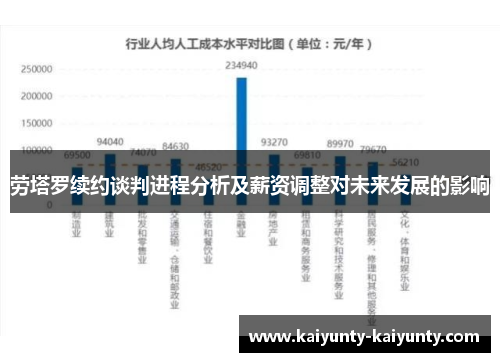 劳塔罗续约谈判进程分析及薪资调整对未来发展的影响