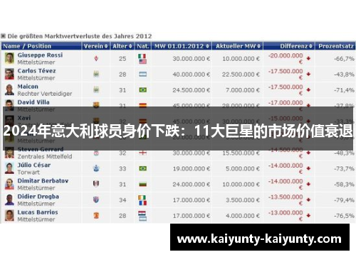 2024年意大利球员身价下跌：11大巨星的市场价值衰退