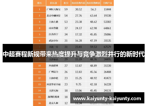 中超赛程新规带来热度提升与竞争激烈并行的新时代