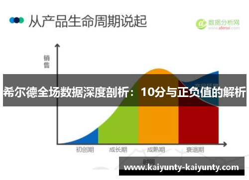 希尔德全场数据深度剖析：10分与正负值的解析