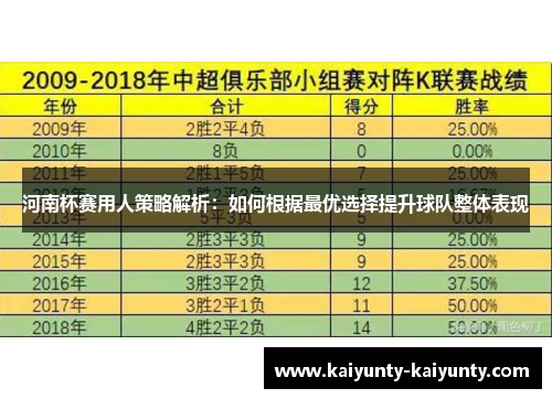 河南杯赛用人策略解析：如何根据最优选择提升球队整体表现