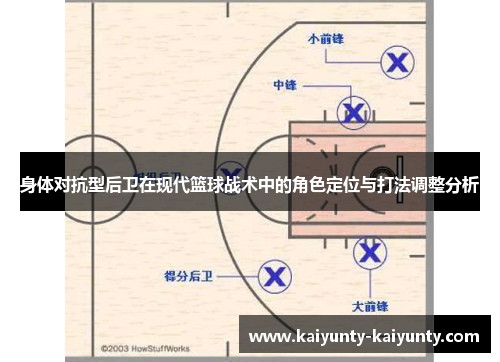 身体对抗型后卫在现代篮球战术中的角色定位与打法调整分析