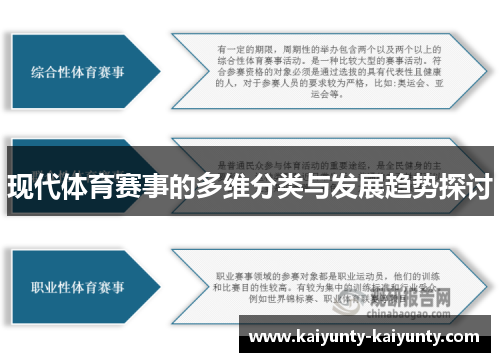 现代体育赛事的多维分类与发展趋势探讨