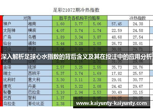 深入解析足球心水指数的背后含义及其在投注中的应用分析